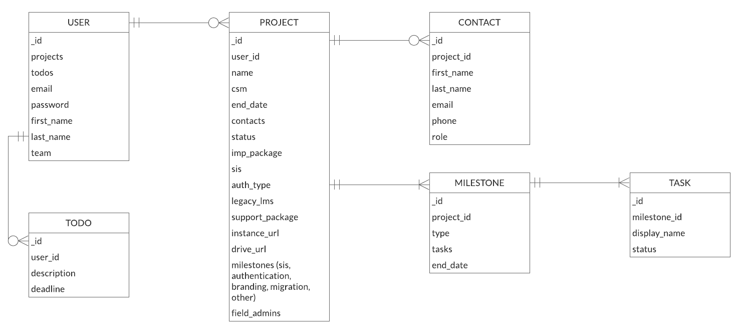 icpm-erd